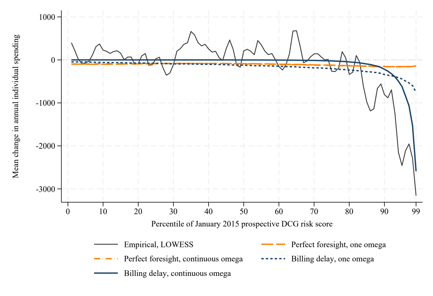 Myopia, Price Perception, and Moral Hazard in Health Insurance