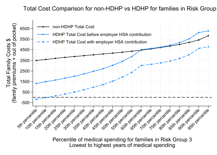 The Impact of Decision Aids on Health Insurance Selection
